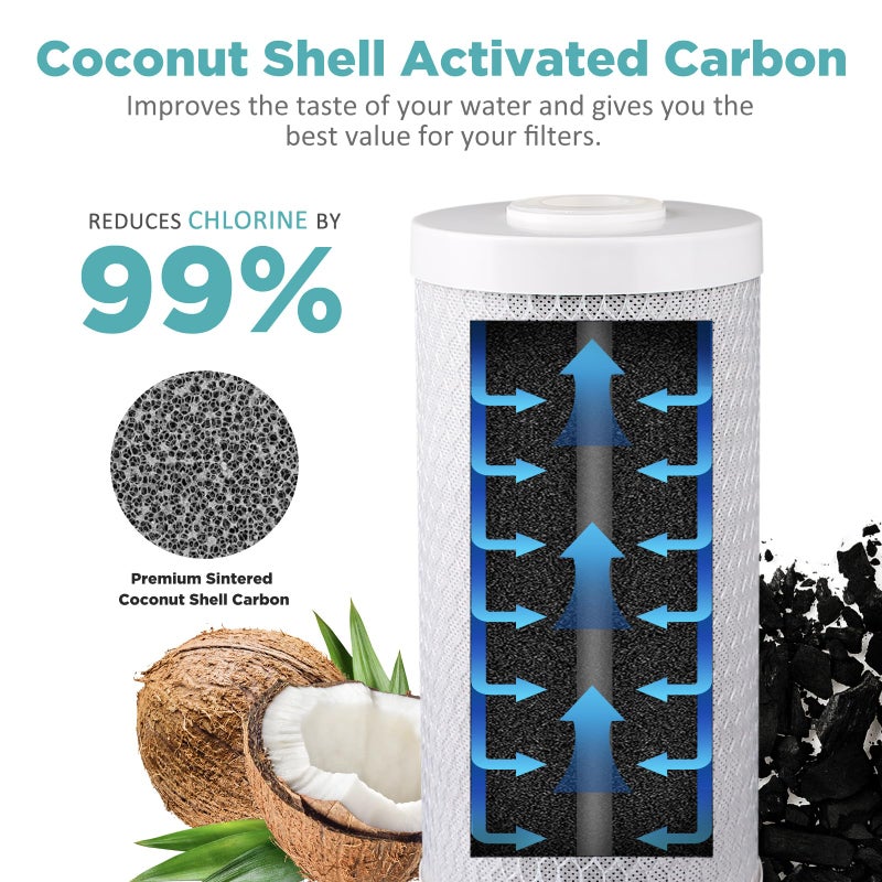 SimPure Whole House Water Filter Cartridges 5 Micron 10" x 4.5" CTO Activated Carbon Block, For DB10P, DB10C-2, GE GXWH40L, GXWH35F, BB10, FXHTC, FC15B, 2 Pack - Image 3